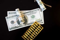 股票K线分析：W底形态的识别