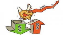 股票技术分析：矩形