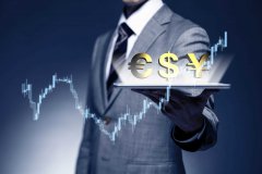 股票技术分析：阴包阳陷阱