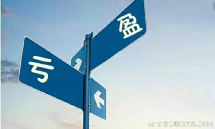 如何在短时间内看清当天大盘走势?